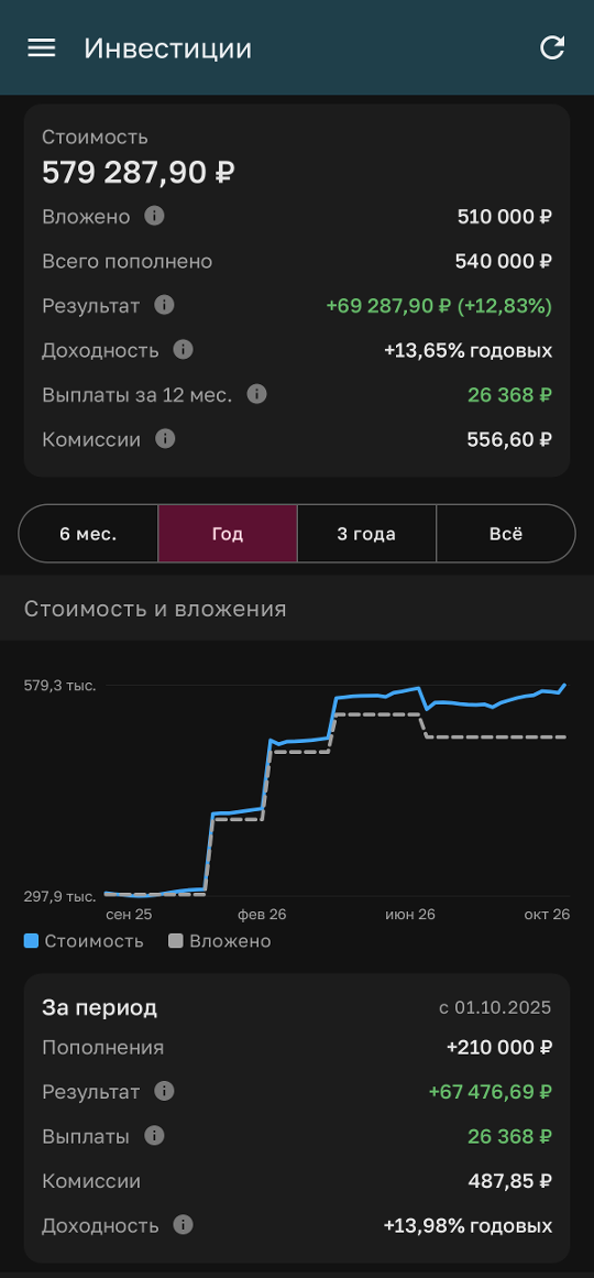 Инвестиции: стоимость, вложения и доходность